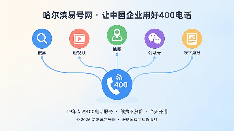多渠道汇入400电话入口抽象场景配图