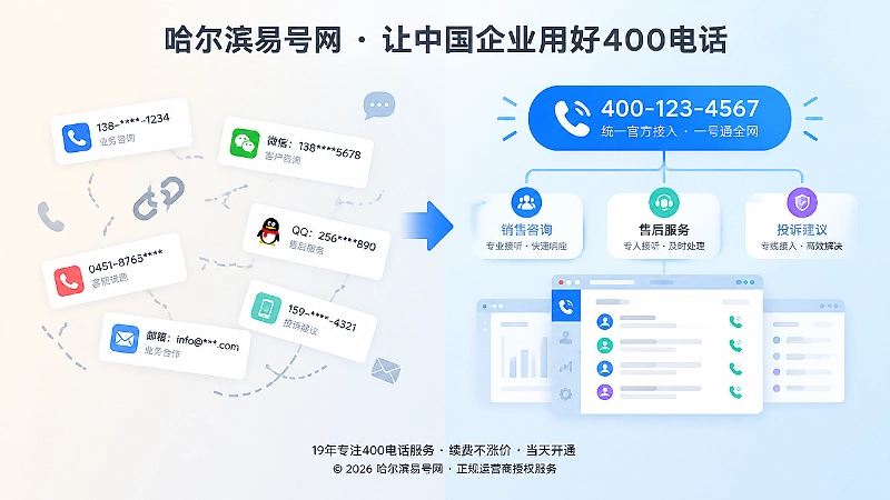 通信入口整理前后对比配图