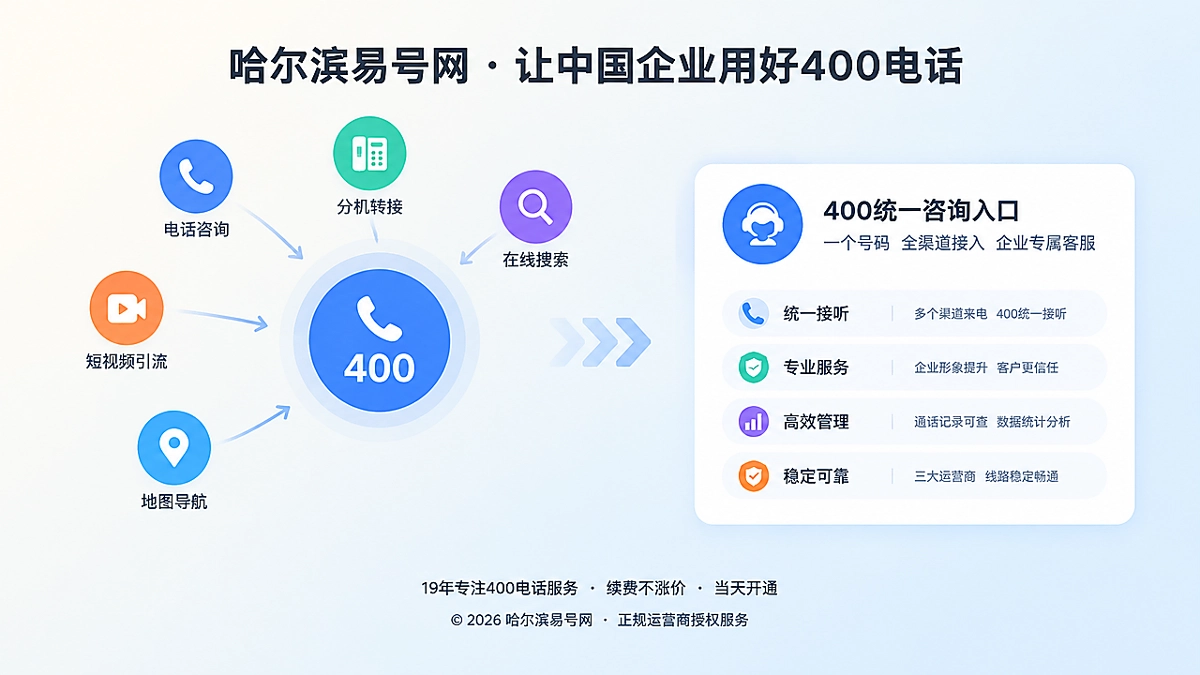 400电话统一通信入口左图右文式配图