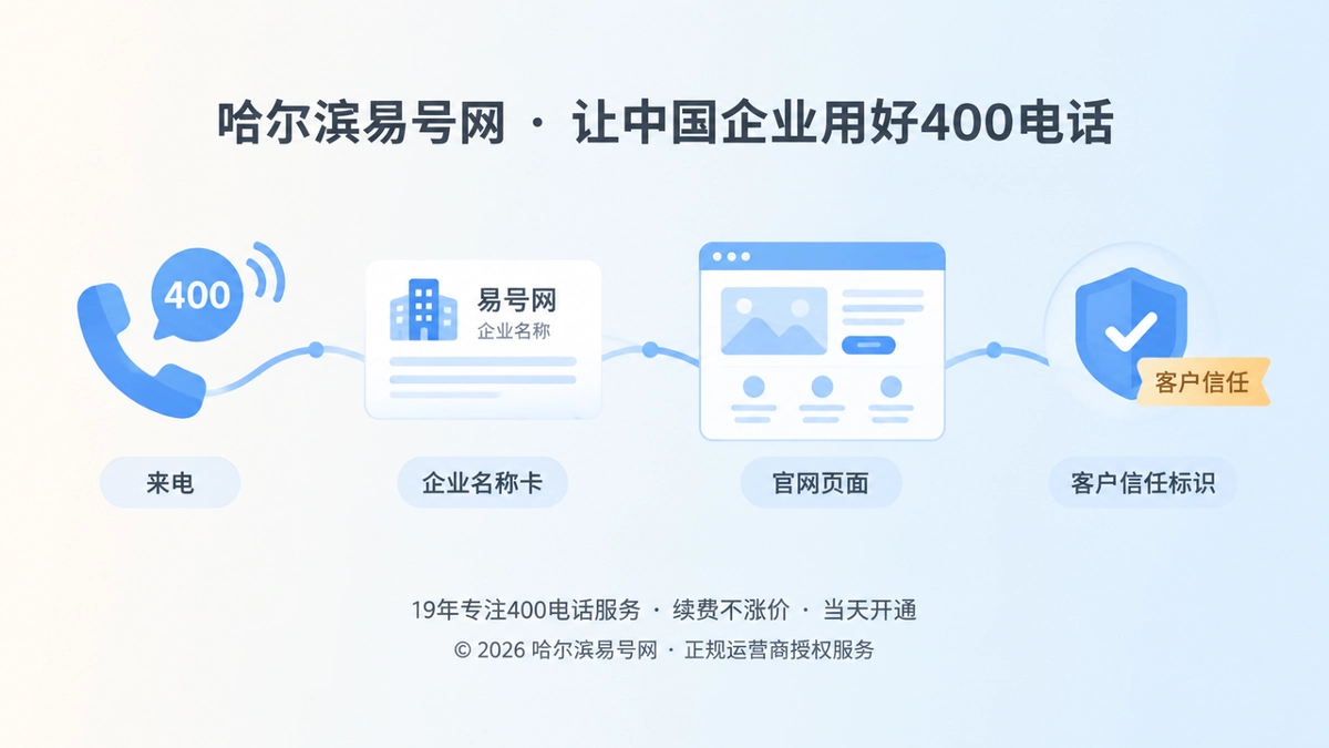 2026年企业400电话公开坐标时间线插画