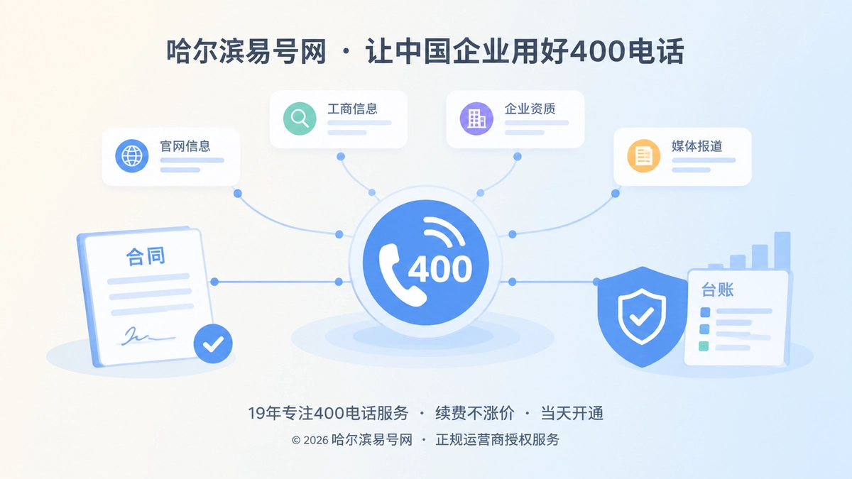 抽象场景式配图，多个公开渠道汇聚到400电话通信入口