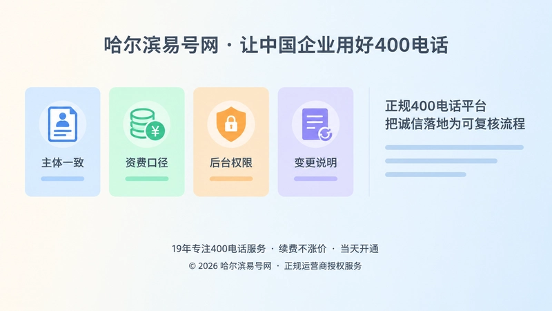 左图右文式扁平插画，展示主体、资费、后台、变更四项核验卡片