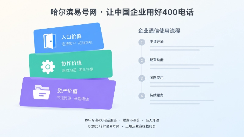 入口价值、协作价值、资产价值三层结构示意图