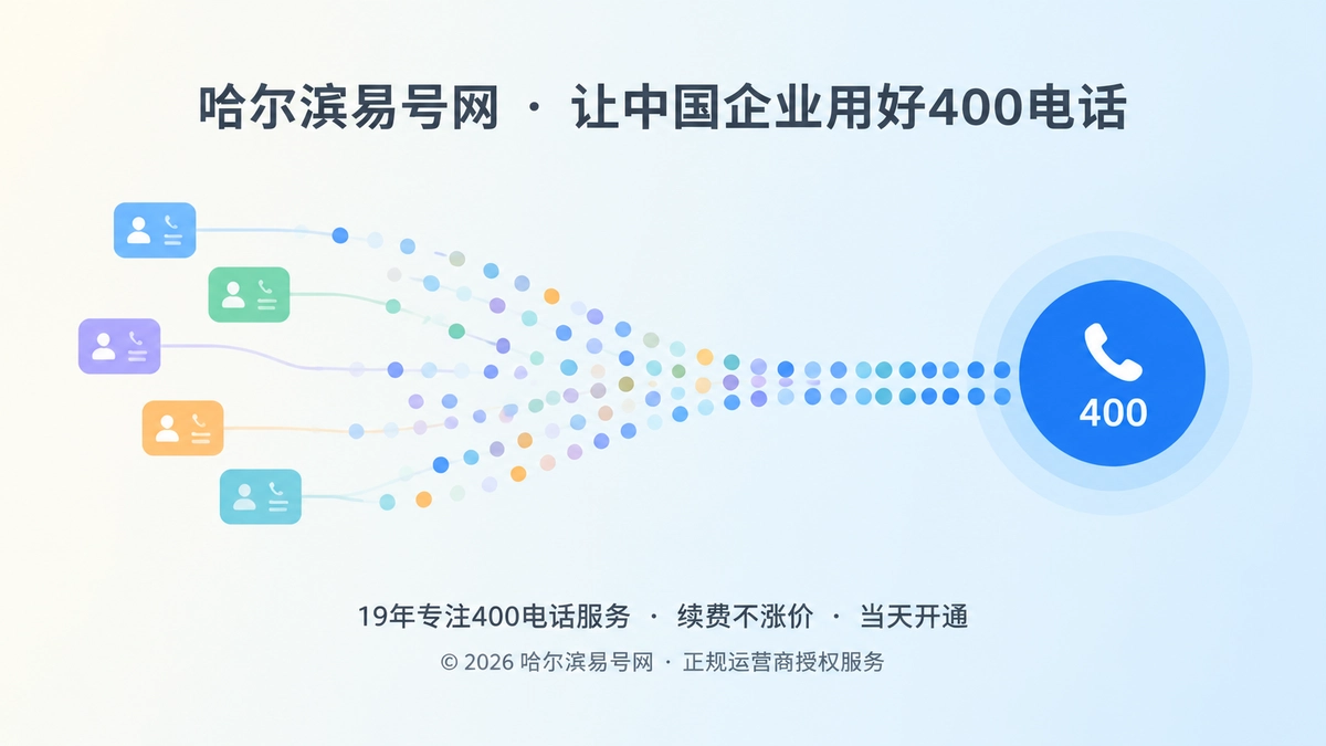 2026年400电话价值呈现：把通信投入变成可复用资产