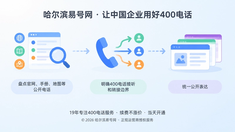 企业梳理对外联系方式的时间线步骤插图