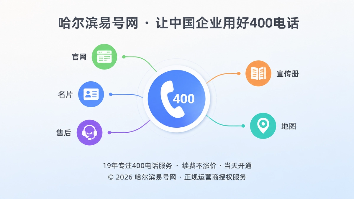 2026年客户案例：一家哈尔滨公司如何用400电话治理对外沟通版本