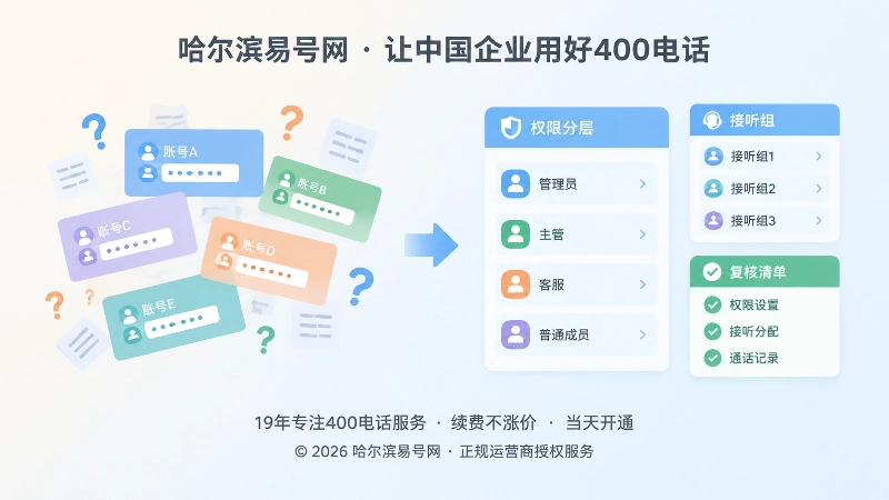 400电话权限混乱与有序管理对比扁平插画
