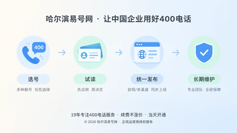 400电话办理长期维护时间线式插画