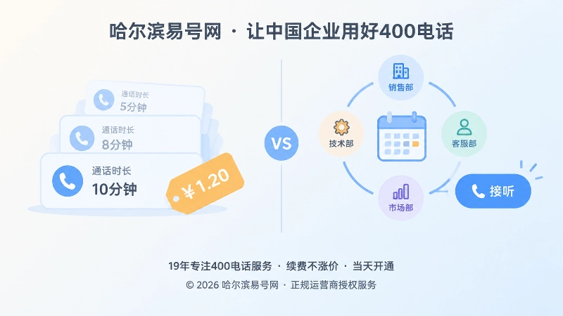400电话套餐只看时长与看周期对比图