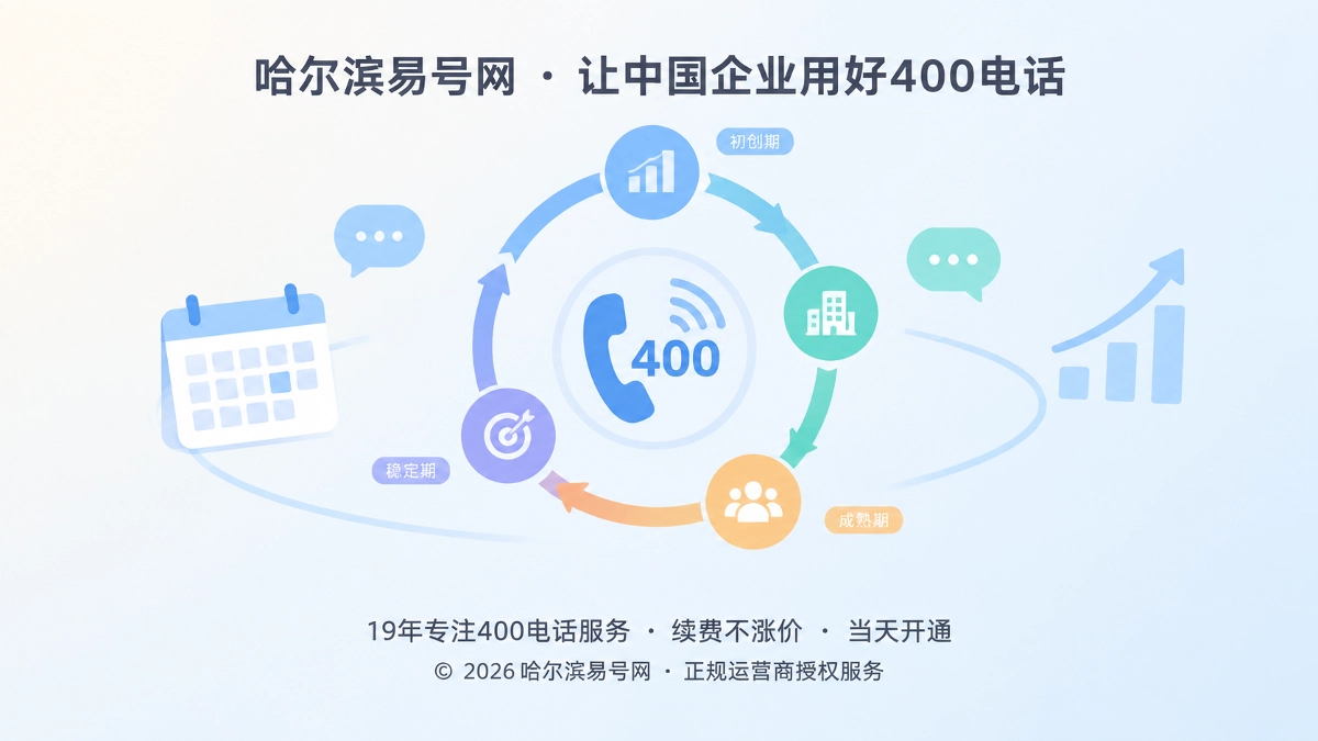 2026年400电话套餐解析：别只看通话时长，先算清企业通信的生命周期
