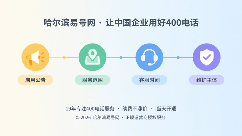 400电话启用与服务调整时间线扁平插画