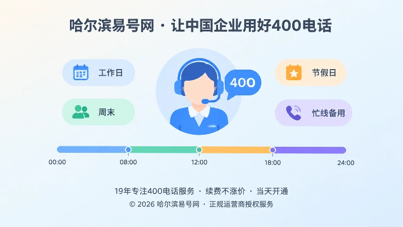 400电话分时段接听与忙线备用路径示意
