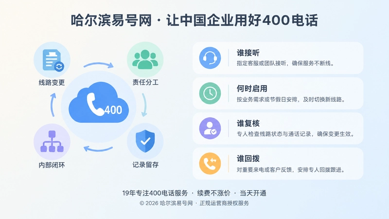 400电话线路变更与内部责任闭环维护示意图