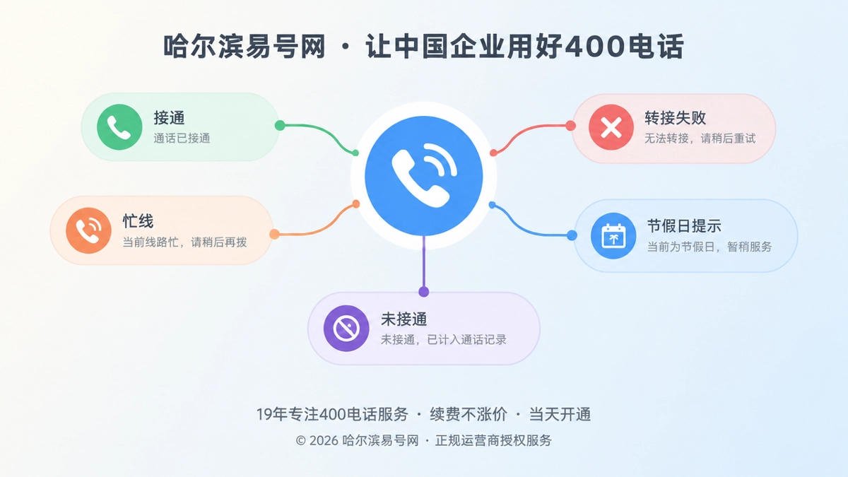 2026年400电话功能详解：未接通管理决定客户体验