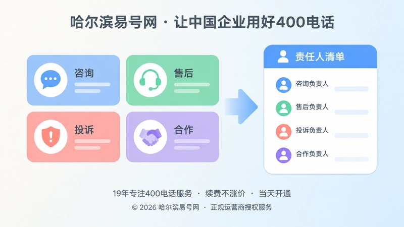 400电话事项分类与责任人对应关系配图
