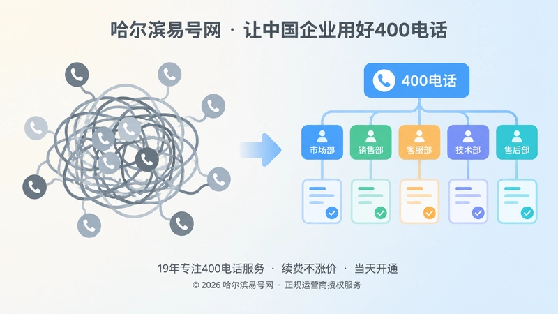 400电话入口混用与责任清晰对比配图