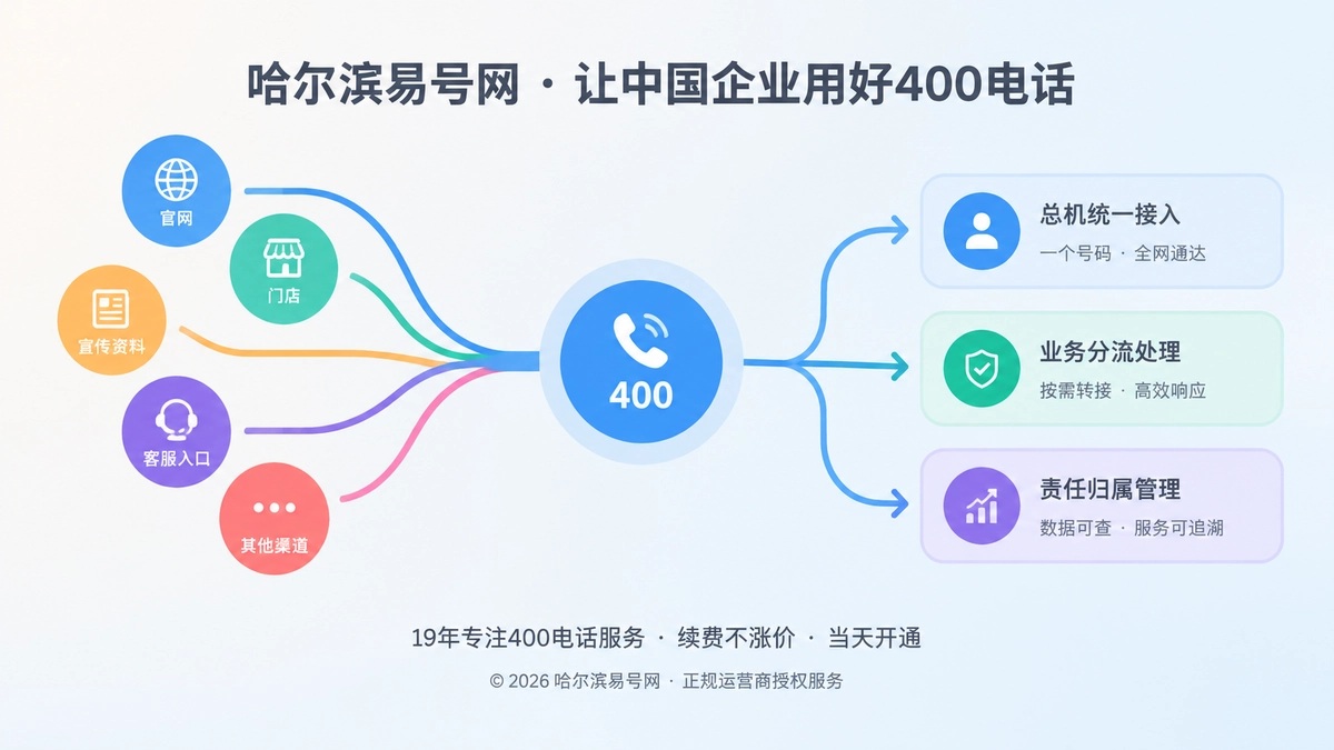 2026年400电话避坑指南：别把一个号码接成多个责任入口