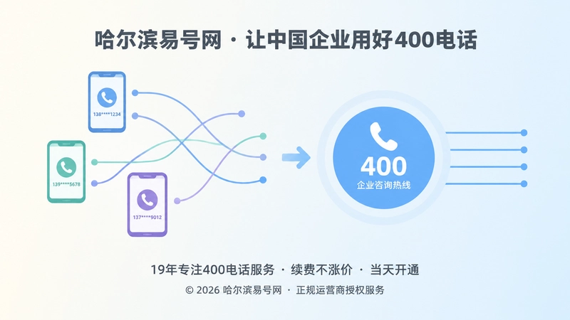 对比式扁平化插画：左侧分散手机图标，右侧统一400电话图标